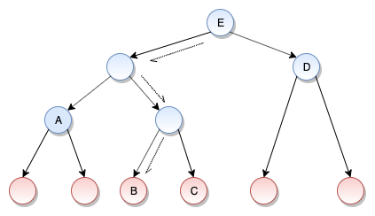 MerkleAccumulator