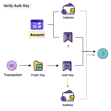 starcoin_account_5